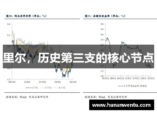 里尔，历史第三支的核心节点